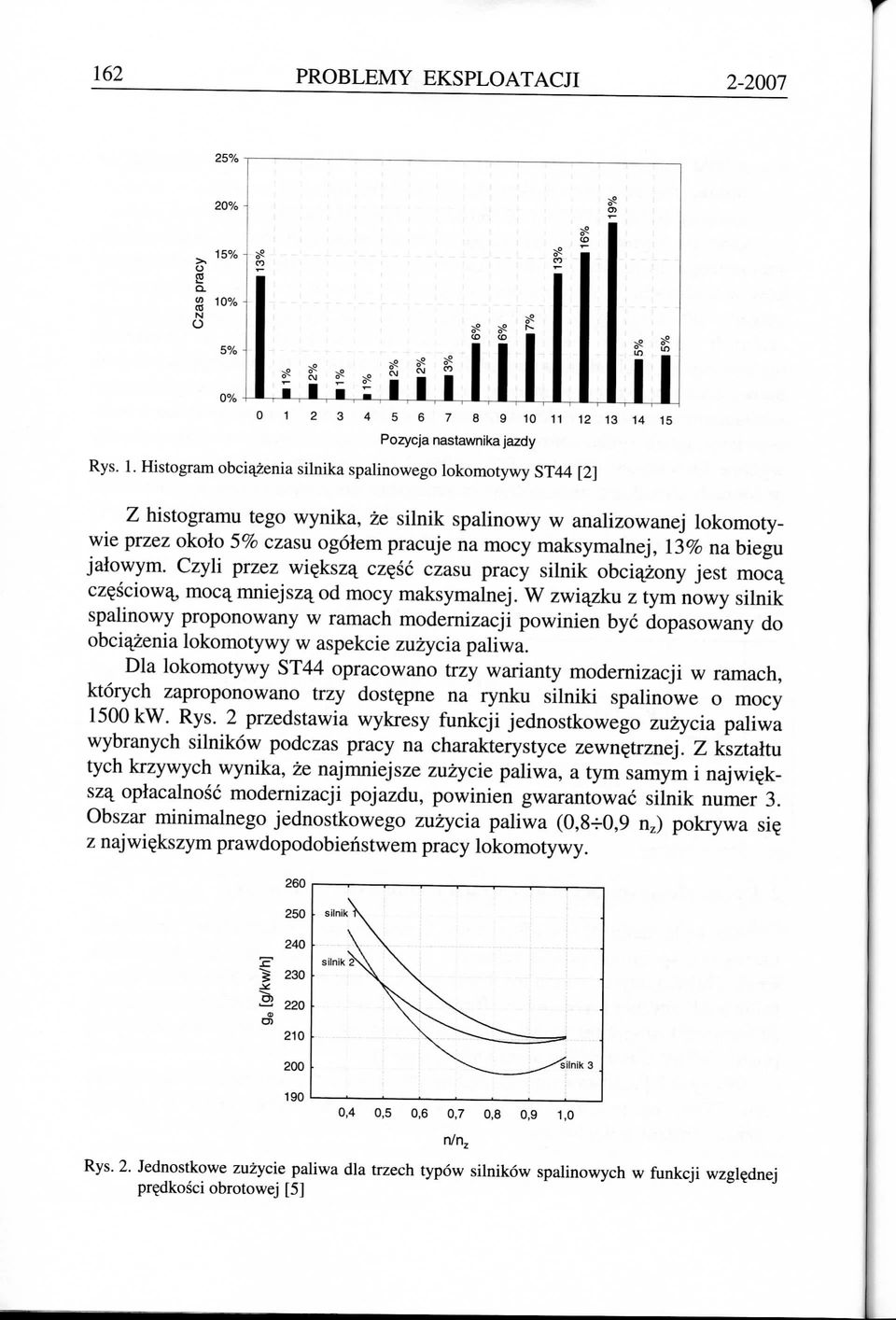 11 12 13 14 15 Pozycja nastawnika jazdy Rys. 1. Histogram obci^nia silnika spalinowego lokomotywy ST44 [2] Z histogramu tego wynika, ze silnik spalinowy w analizowanej lokomotywie przez okolo 5%