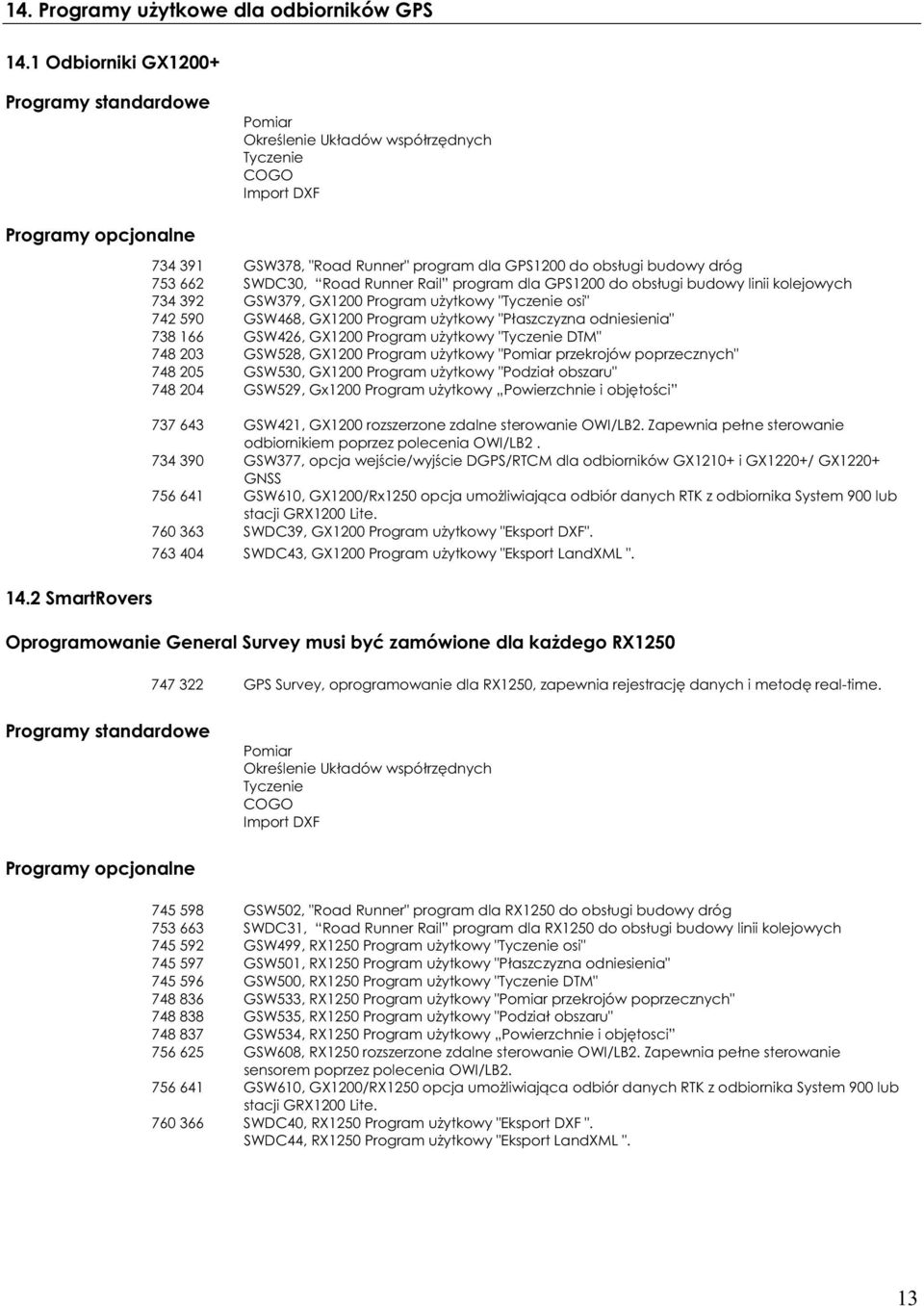 753 662 SWDC30, Road Runner Rail program dla GPS1200 do obs ugi budowy linii kolejowych 734 392 GSW379, GX1200 Program u ytkowy "Tyczenie osi" 742 590 GSW468, GX1200 Program u ytkowy "P aszczyzna
