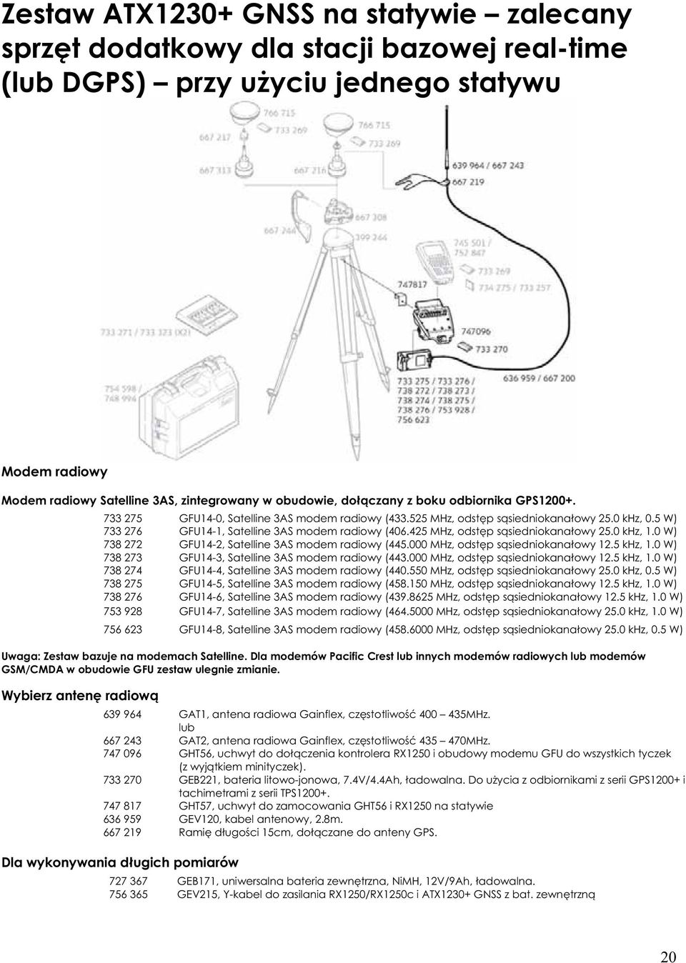 425 MHz, odst p s siedniokana owy 25.0 khz, 1.0 W) 738 272 GFU14-2, Satelline 3AS modem radiowy (445.000 MHz, odst p s siedniokana owy 12.5 khz, 1.