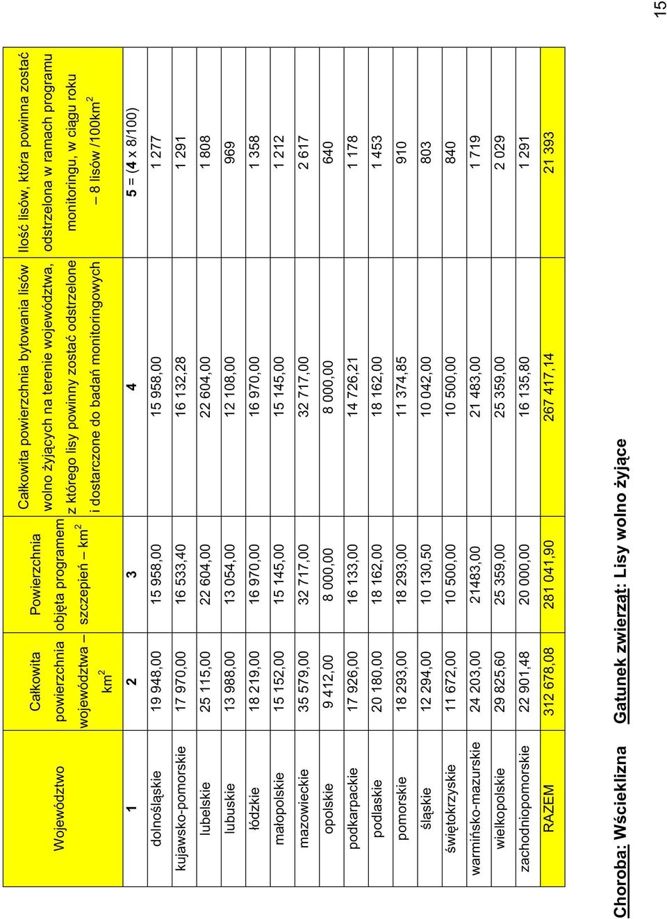 948,00 15 958,00 15 958,00 1 277 kujawsko-pomorskie 17 970,00 16 533,40 16 132,28 1 291 lubelskie 25 115,00 22 604,00 22 604,00 1 808 lubuskie 13 988,00 13 054,00 12 108,00 969 ódzkie 18 219,00 16