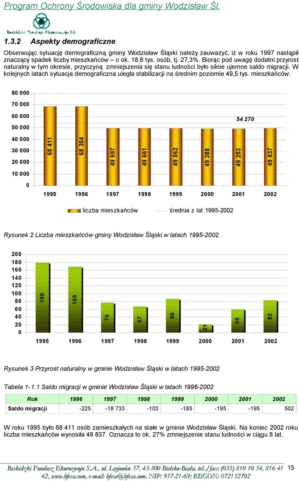 W kolejnych latach sytuacja demograficzna uległa stabilizacji na średnim poziomie 49,5 tys. mieszkańców.