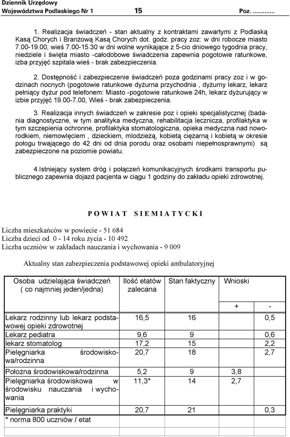 30 w dni wolne wynikające z 5-cio dniowego tygodnia pracy, niedziele i święta miasto -całodobowe świadczenia zapewnia pogotowie ratunkowe, izba przyjęć szpitala wieś - brak zabezpieczenia. 2.