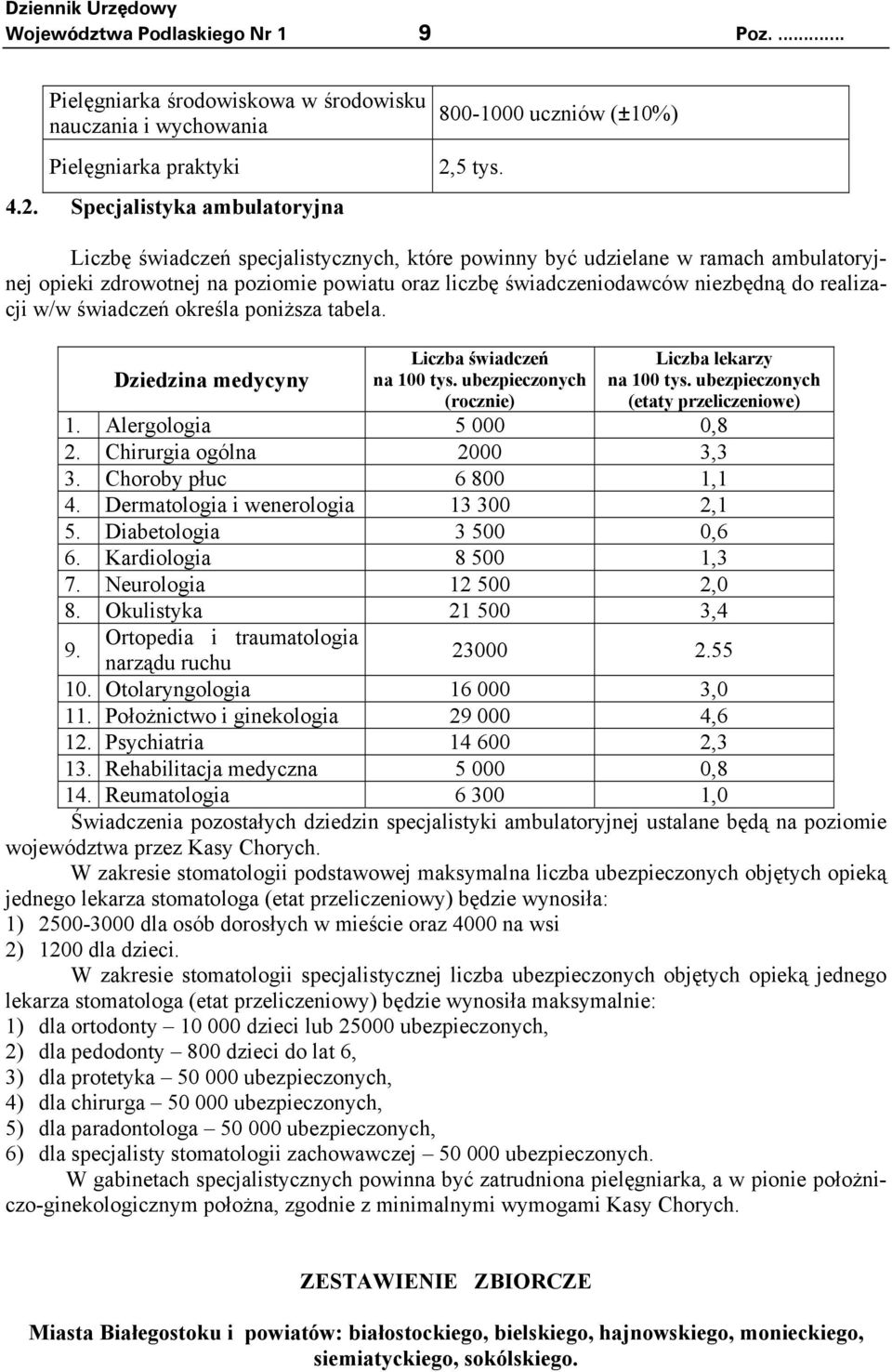 określa poniższa tabela. Dziedzina medycyny Liczba świadczeń na 100 tys. ubezpieczonych (rocznie) Liczba lekarzy na 100 tys. ubezpieczonych (etaty przeliczeniowe) 1. Alergologia 5 000 0,8 2.