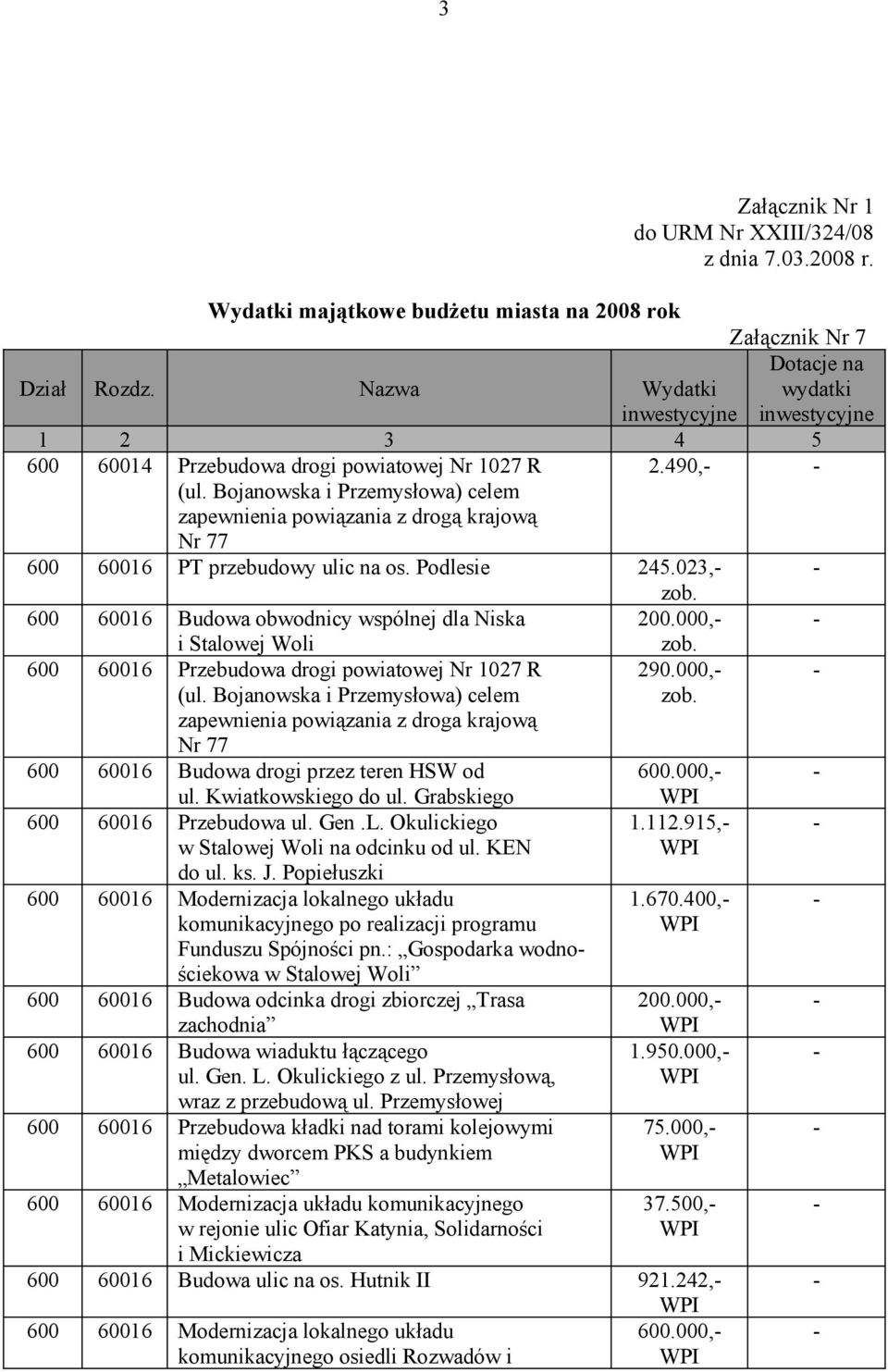 : Gospodarka wodnościekowa w Stalowej Woli 600 60016 Budowa odcinka drogi zbiorczej Trasa zachodnia 600 60016 Budowa wiaduktu łączącego ul. Gen. L. Okulickiego z ul. Przemysłową, wraz z przebudową ul.