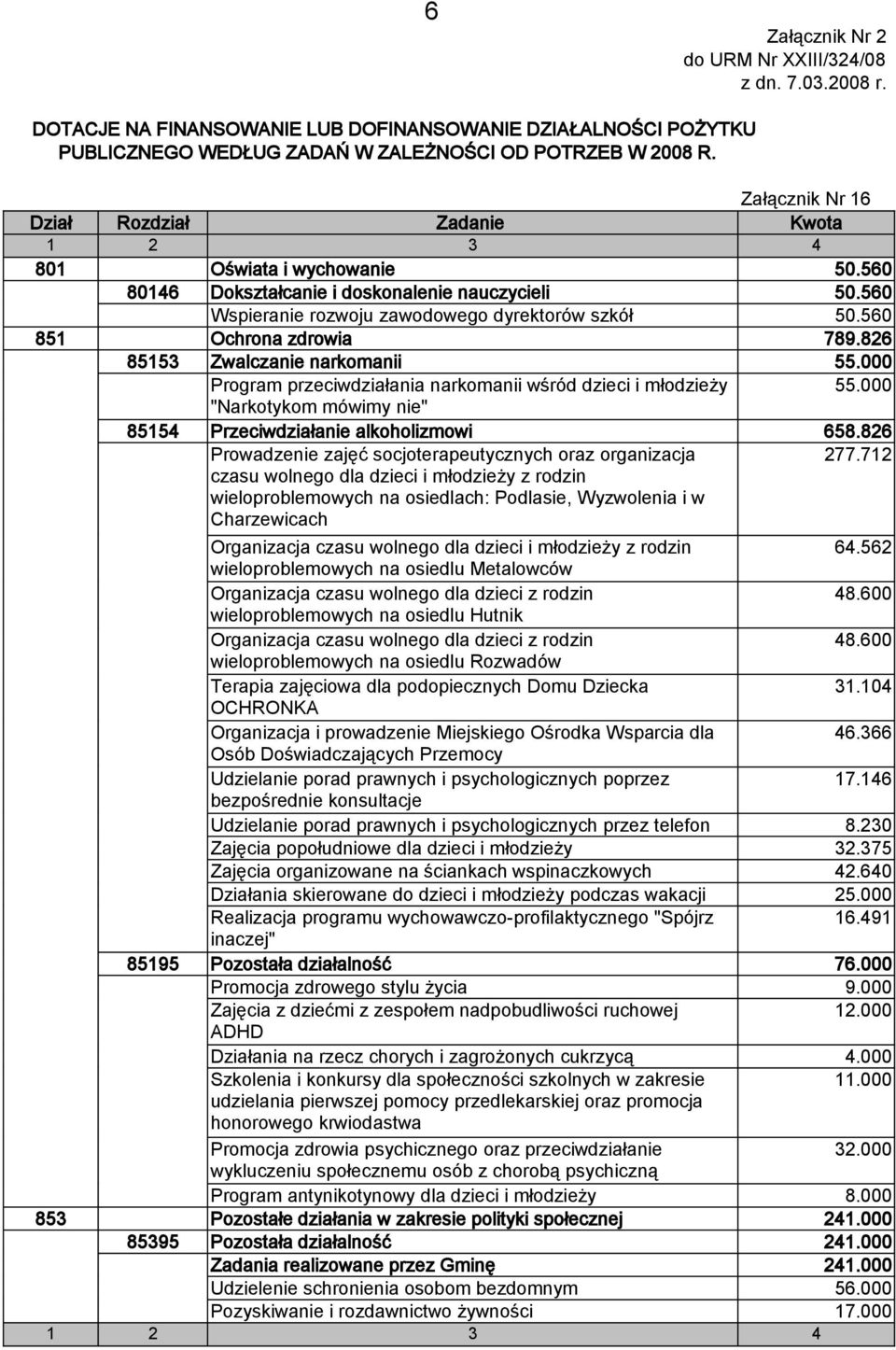 560 851 Ochrona zdrowia 789.826 85153 Zwalczanie narkomanii 55.000 Program przeciwdziałania narkomanii wśród dzieci i młodzieży 55.000 "Narkotykom mówimy nie" 85154 Przeciwdziałanie alkoholizmowi 658.