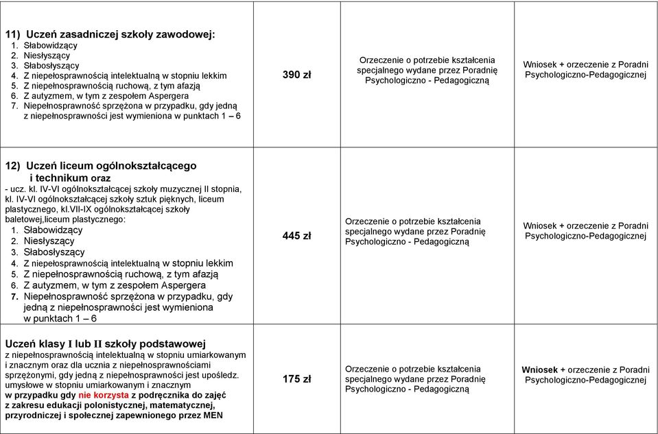 IV-VI ogólnokształcącej szkoły muzycznej II stopnia, kl. IV-VI ogólnokształcącej szkoły sztuk pięknych, liceum plastycznego, kl.vii-ix ogólnokształcącej szkoły baletowej,liceum plastycznego: 4.