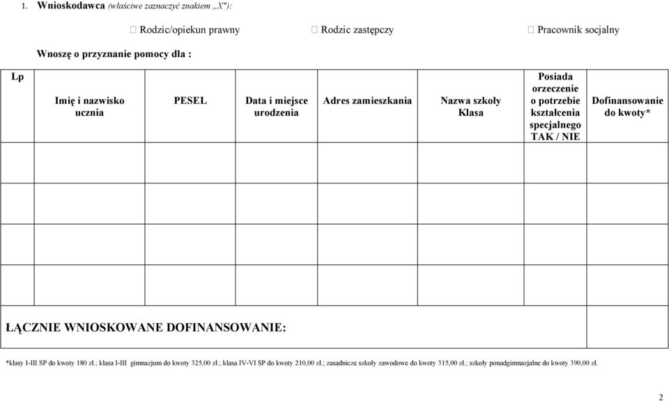 specjalnego TAK / NIE Dofinansowanie do kwoty* ŁĄCZNIE WNIOSKOWANE DOFINANSOWANIE: *klasy I-III SP do kwoty 180 zł.