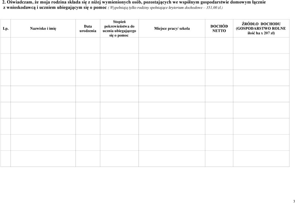 spełniające kryterium dochodowe 351,00 zł.) Lp.