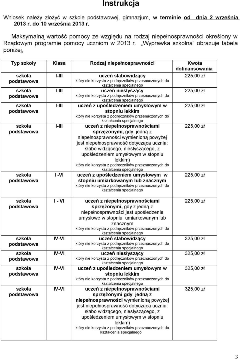 Wyprawka szkolna obrazuje tabela poniżej, Typ szkoły Klasa Rodzaj niepełnosprawności Kwota dofinansowania I -VI uczeń słabowidzący który nie korzysta z podręczników przesnaczonych do uczeń