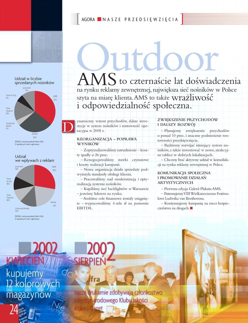 AMS 28% Ströer 21% D AMS to czternaście lat doświadczenia na rynku reklamy zewnętrznej, największa sieć nośników w Polsce szyta na miarę klienta. AMS to także wrażliwość i odpowiedzialność społeczna.