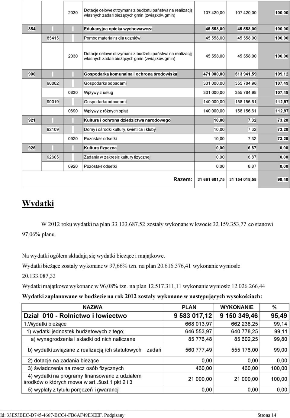 Gospodarka komunalna i ochrona środowiska 471 000,00 513 941,59 109,12 90002 Gospodarkaodpadami 331 000,00 355 784,98 107,49 0830 Wpływy z usług 331 000,00 355 784,98 107,49 90019 Gospodarkaodpadami