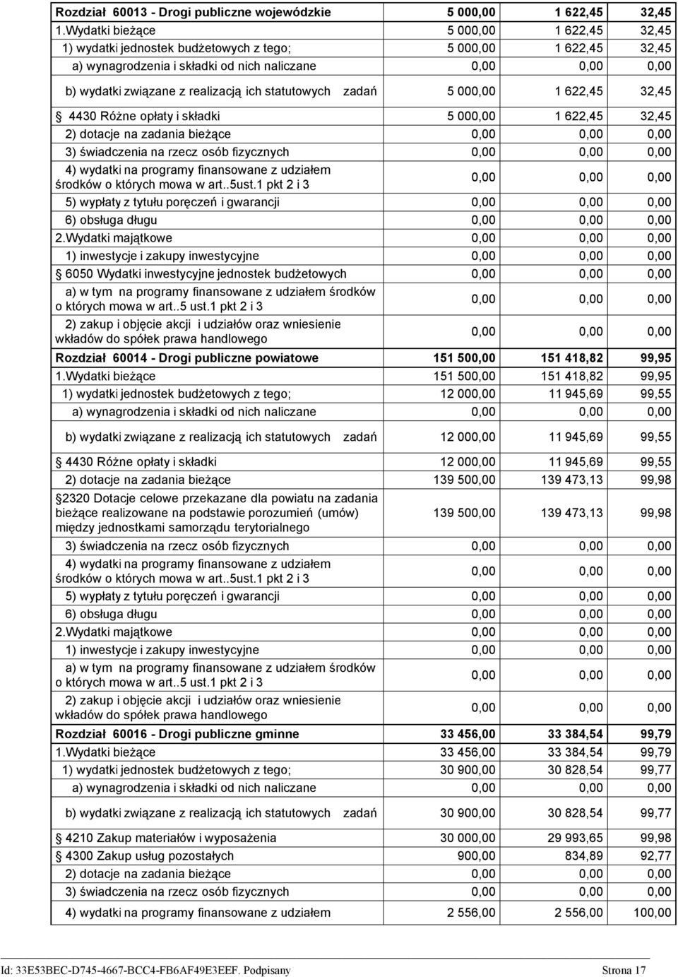 zadań 5 000,00 1 622,45 32,45 4430 Różne opłaty i składki 5 000,00 1 622,45 32,45 2) dotacje na zadania bieżące 3) świadczenia na rzecz osób fizycznych 5) wypłaty z tytułu poręczeń i gwarancji 6)