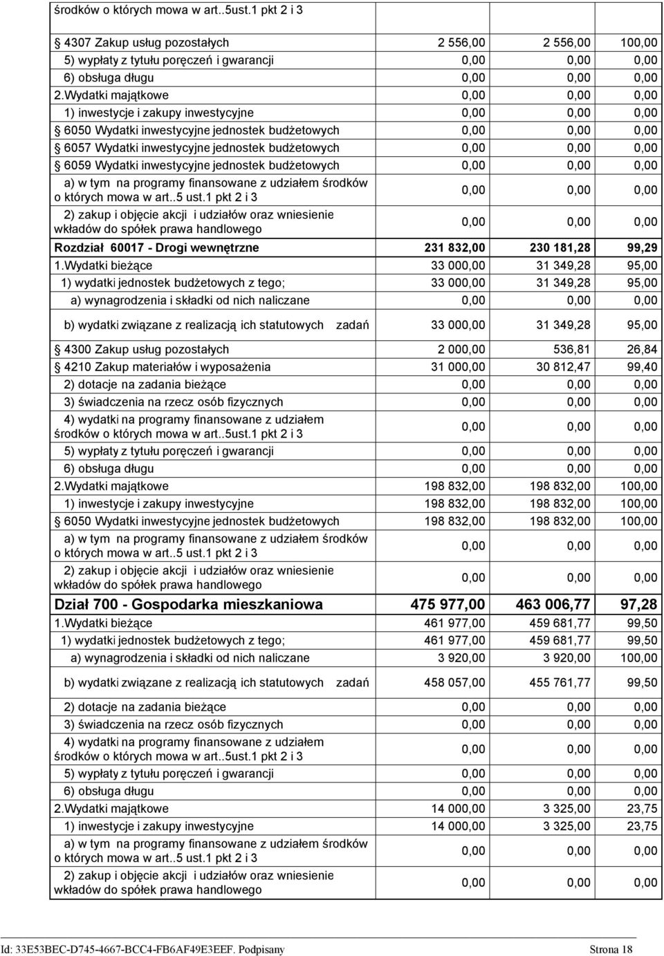 Rozdział 60017 - Drogi wewnętrzne 231 832,00 230 181,28 99,29 1.