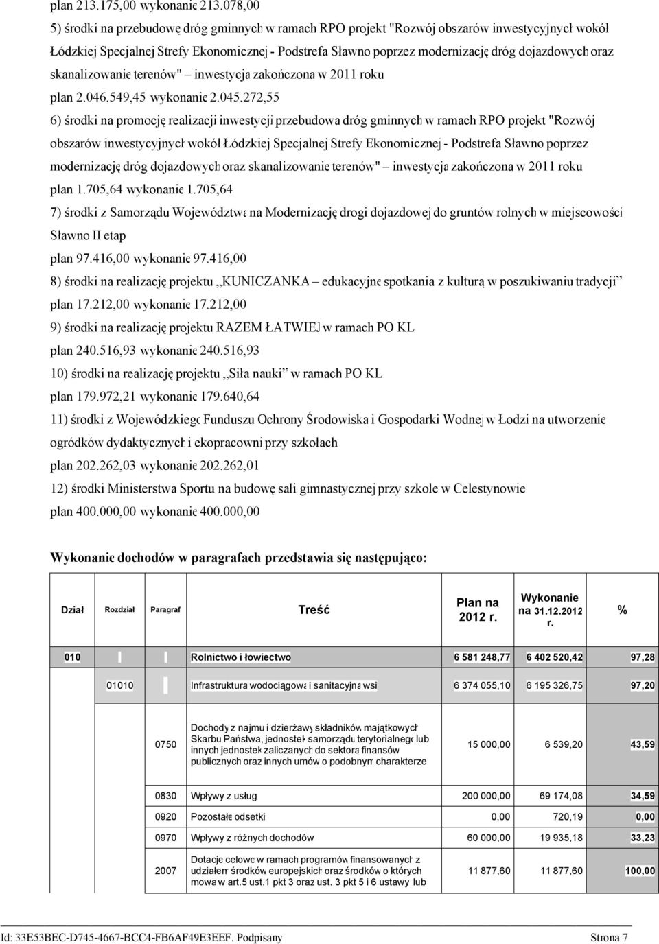 dojazdowychoraz skanalizowanie terenów" inwestycja zakończona w 2011 roku plan 2.046.549,45 wykonanie 2.045.