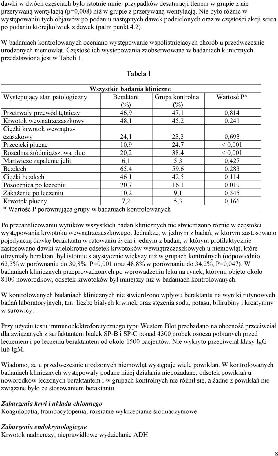 W badaniach kontrolowanych oceniano występowanie współistniejących chorób u przedwcześnie urodzonych niemowląt.