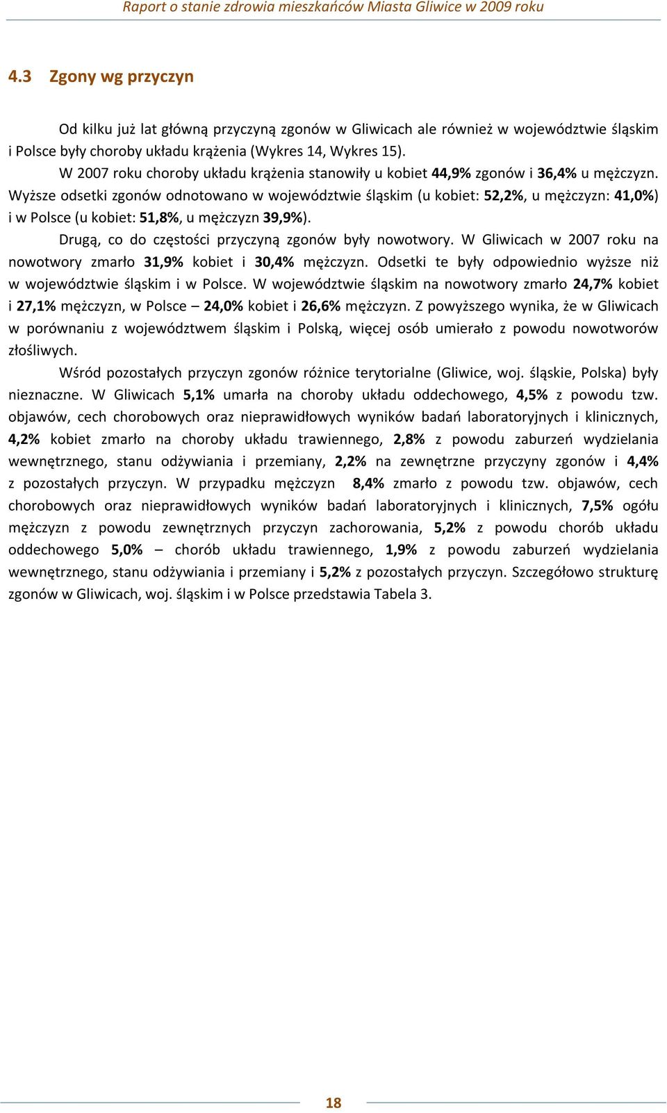 Wyższe odsetki zgonów odnotowano w województwie śląskim (u kobiet: 52,2%, u mężczyzn: 41,0%) i w Polsce (u kobiet: 51,8%, u mężczyzn 39,9%). Drugą, co do częstości przyczyną zgonów były nowotwory.