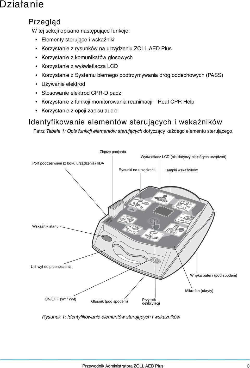 Korzystanie z opcji zapisu audio Identyfikowanie elementów sterujących i wskaźników Patrz Tabela 1: Opis funkcji elementów sterujących dotyczący każdego elementu sterującego.