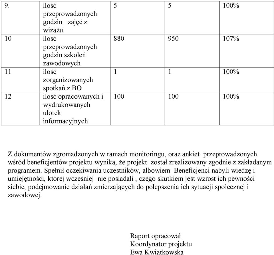 zgodnie z zakładanym programem.