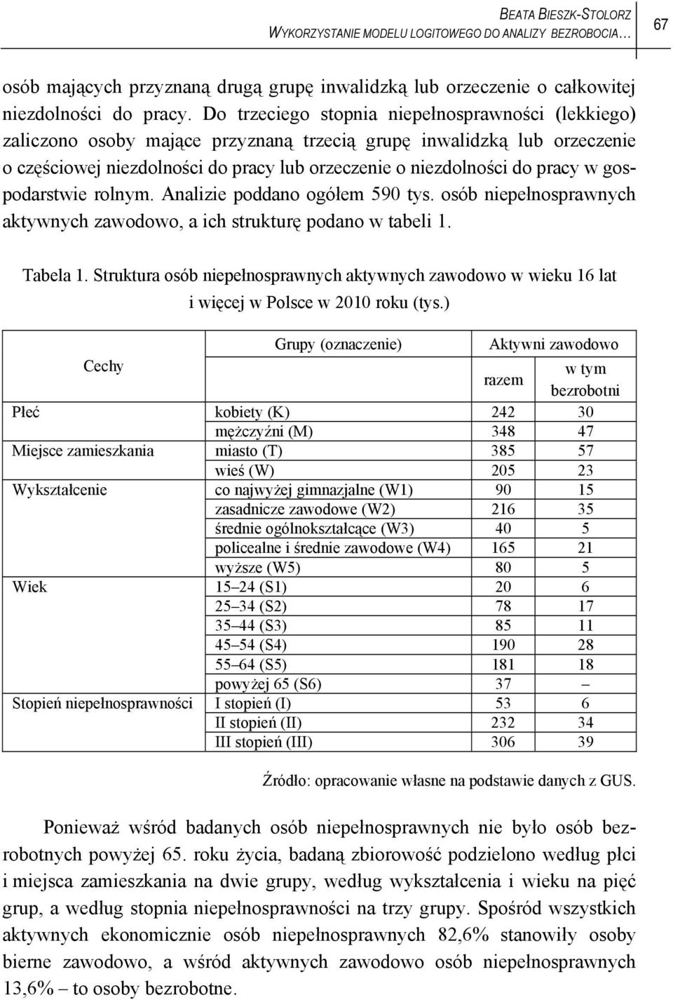 gospodarstwie rolnym. Analizie poddano ogółem 590 tys. osób niepełnosprawnych aktywnych zawodowo, a ich strukturę podano w tabeli 1. Tabela 1.