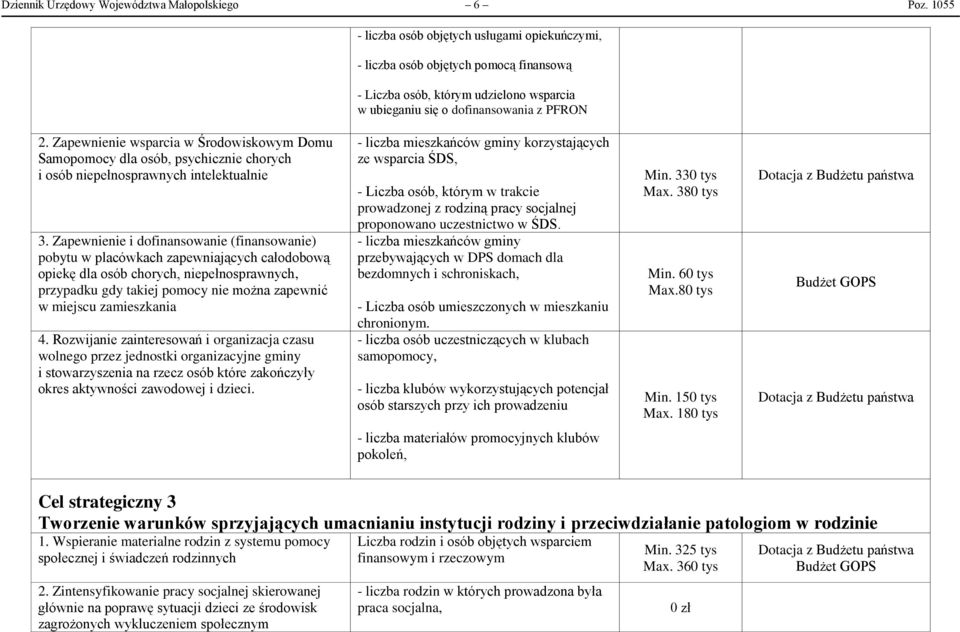 Zapewnienie wsparcia w Środowiskowym Domu Samopomocy dla osób, psychicznie chorych i osób niepełnosprawnych intelektualnie 3.