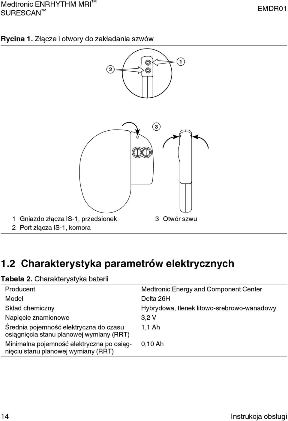 Charakterystyka baterii roducent Model kład chemiczny Napięcie znamionowe Średnia pojemność elektryczna do czasu osiągnięcia stanu