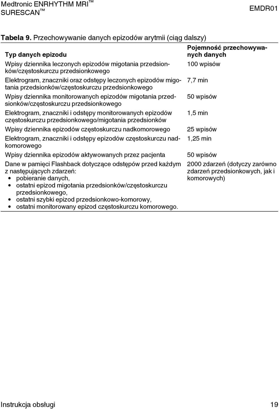 leczonych epizodów migotania przedsionków/częstoskurczu przedsionkowego Wpisy dziennika monitorowanych epizodów migotania przedsionków/częstoskurczu przedsionkowego Elektrogram, znaczniki i odstępy