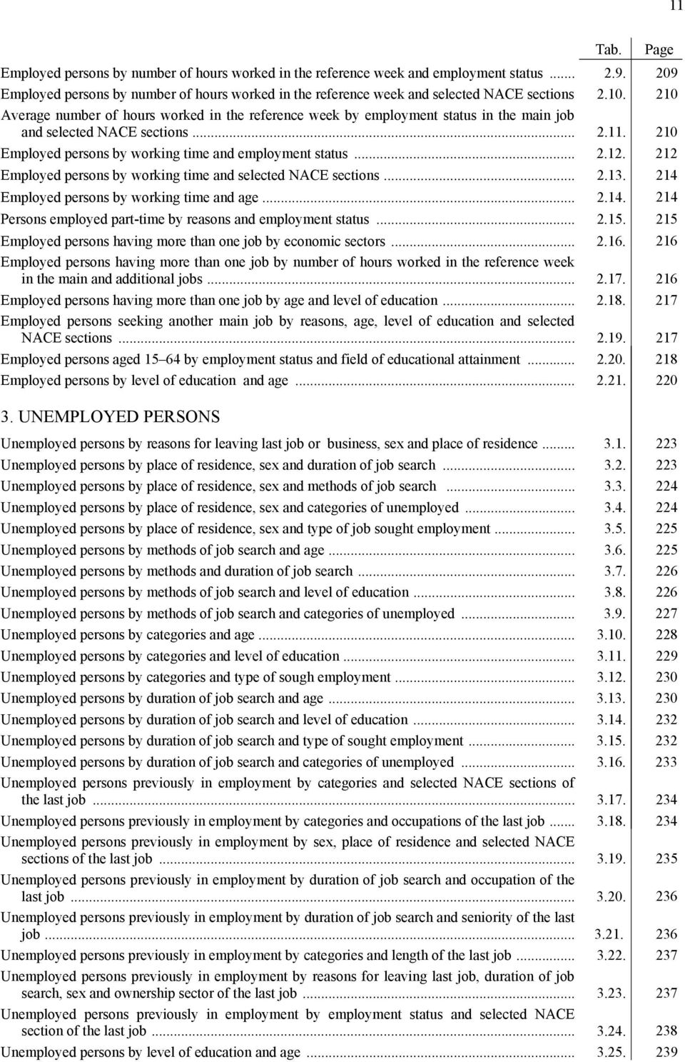 212 Employed persons by working time and selected NACE sections... 2.13. 214 Employed persons by working time and age... 2.14. 214 Persons employed part-time by reasons and employment status... 2.15.