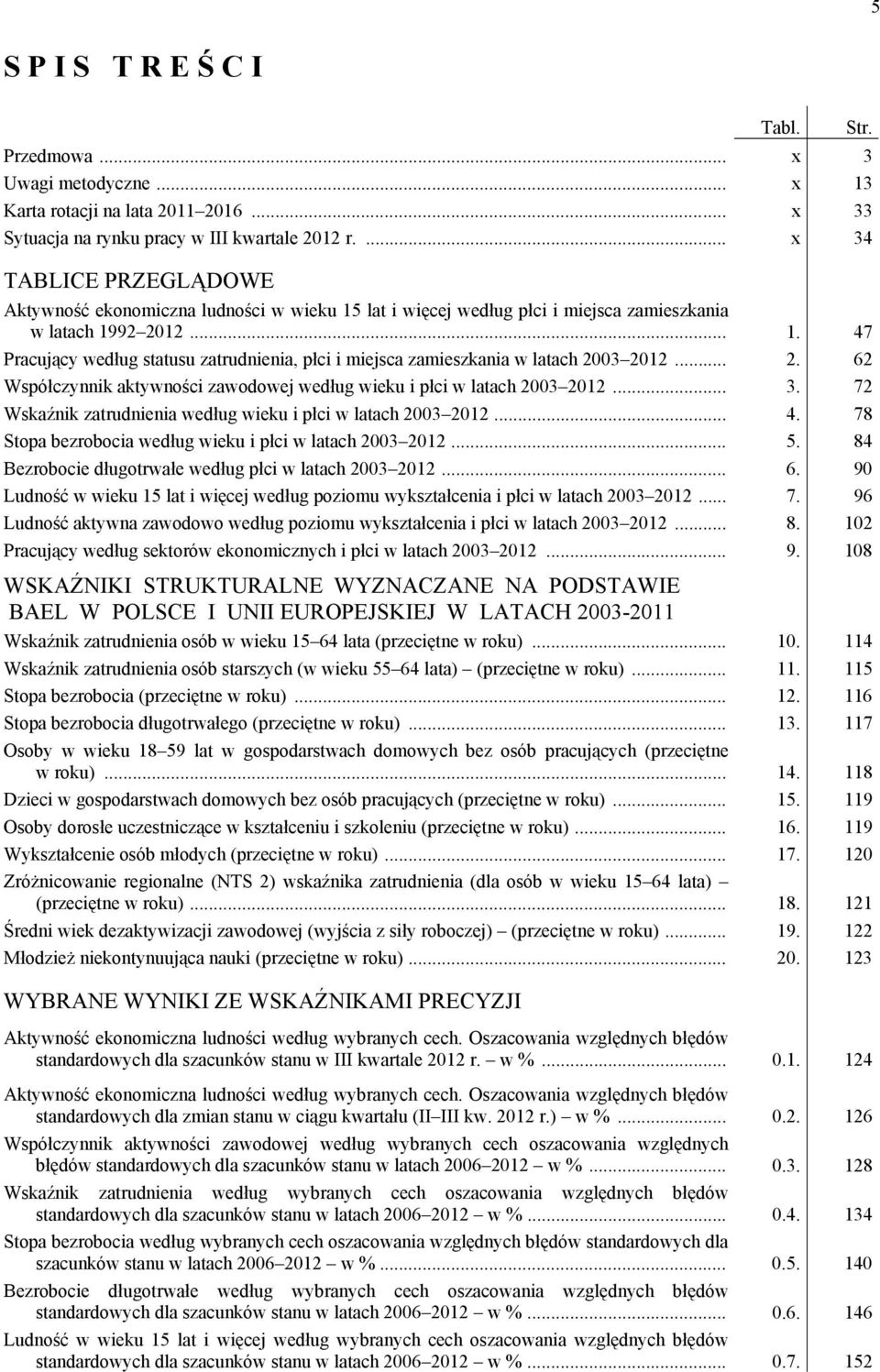 .. 2. 62 Współczynnik aktywności zawodowej według wieku i płci w latach 2003 2012... 3. 72 Wskaźnik zatrudnienia według wieku i płci w latach 2003 2012... 4.