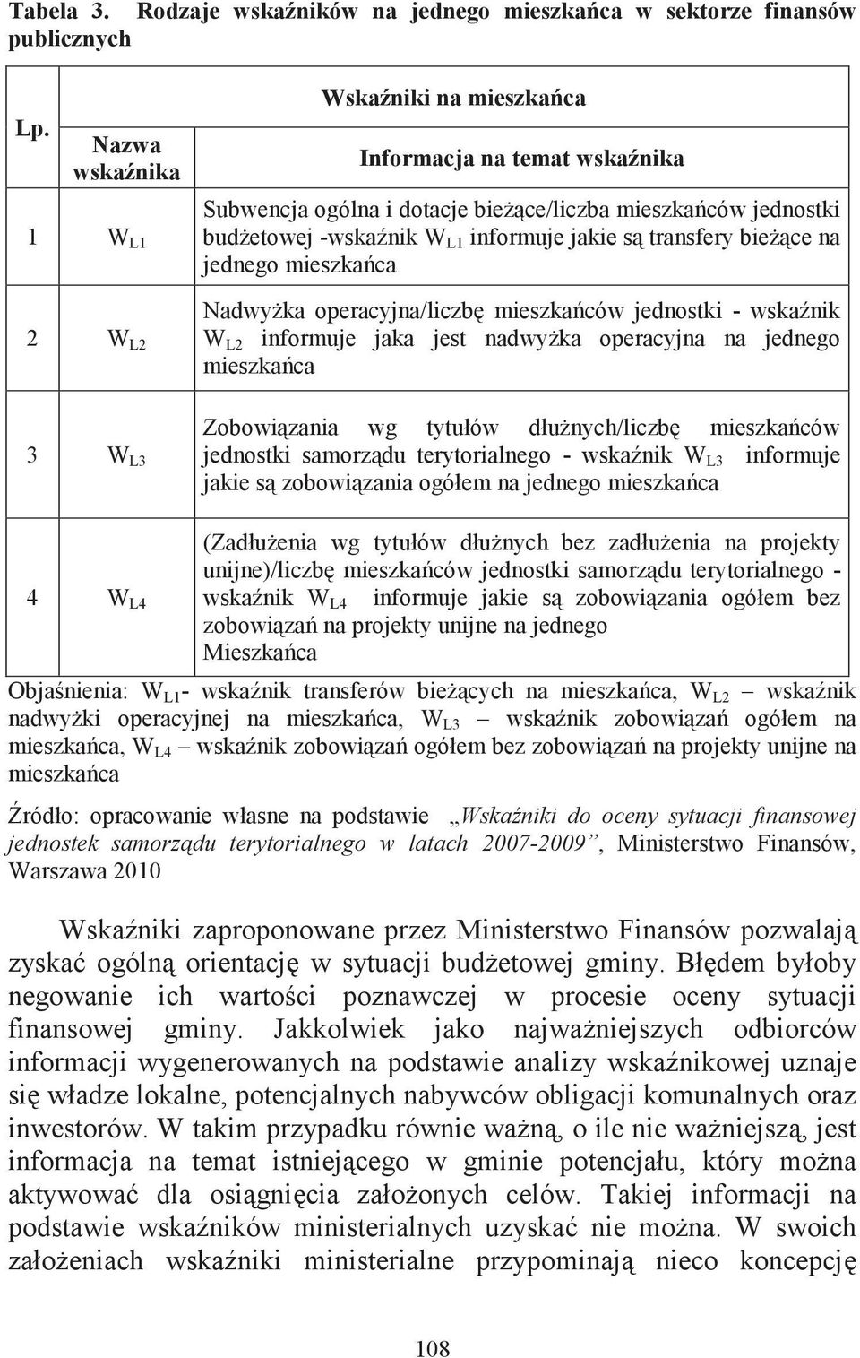 jednego mieszkaca 2 W L2 W L2 informuje jaka jest nadwyka operacyjna na jednego Nadwyka operacyjna/liczb mieszkaców jednostki - wskanik mieszkaca 3 W L3 Zobowizania wg tytułów dłunych/liczb