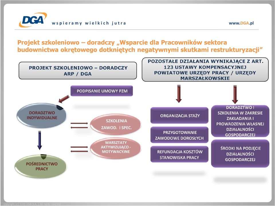 skutkami restrukturyzacji DORADZTWO INDYWIDUALNE SZKOLENIA