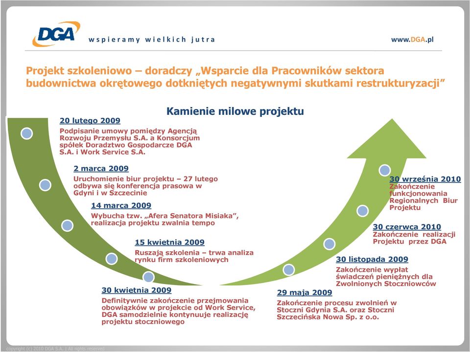 a Konsorcjum spółek Doradztwo Gospodarcze DGA 