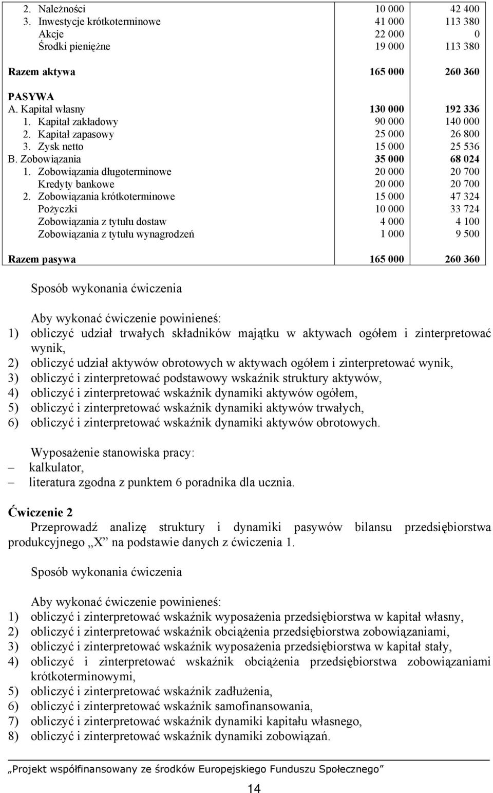 Zobowiązania krótkoterminowe Pożyczki Zobowiązania z tytułu dostaw Zobowiązania z tytułu wynagrodzeń Razem pasywa Sposób wykonania ćwiczenia 10 000 41 000 22 000 19 000 165 000 130 000 90 000 25 000