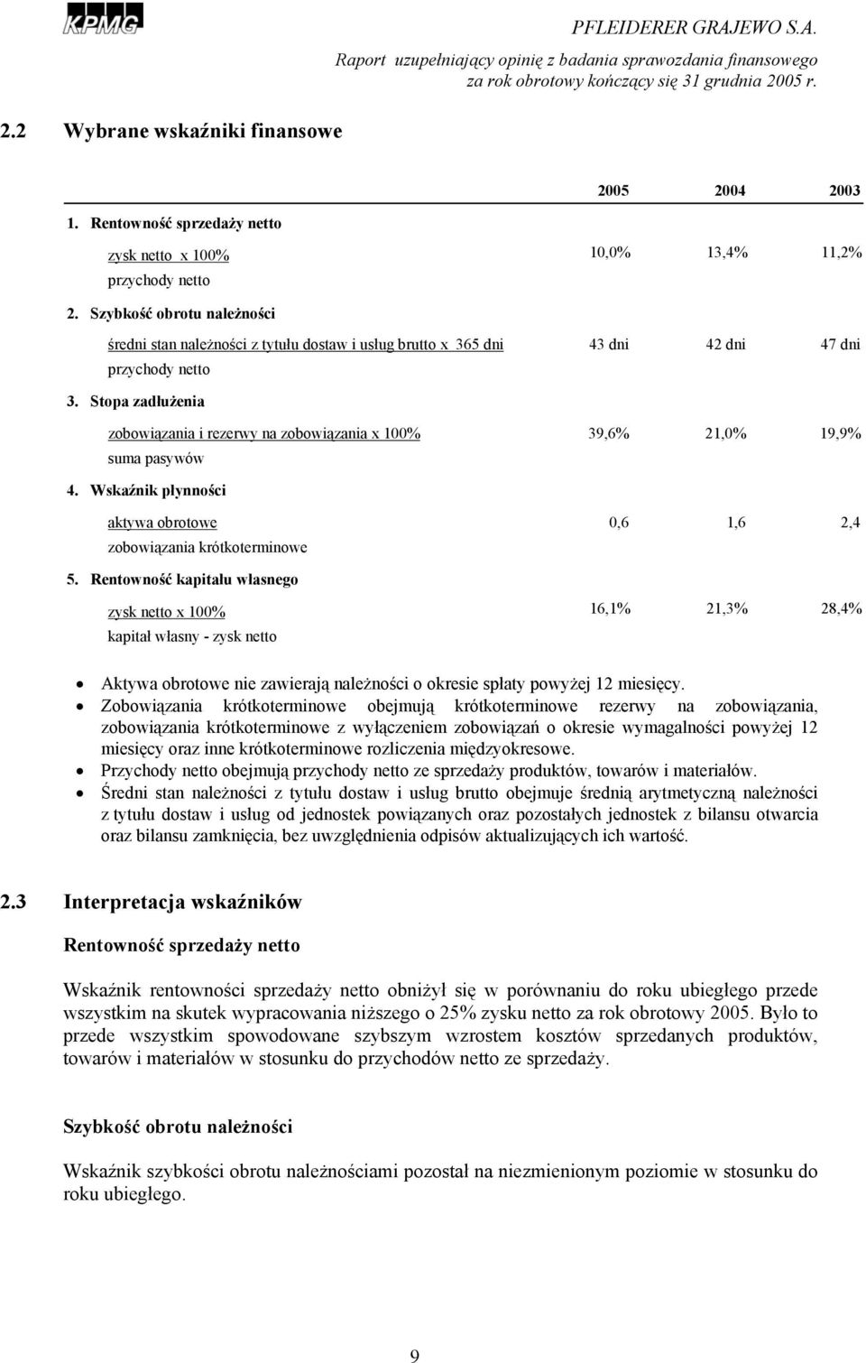 Stopa zadłużenia zobowiązania i rezerwy na zobowiązania x 100% 39,6% 21,0% 19,9% suma pasywów 4. Wskaźnik płynności aktywa obrotowe 0,6 1,6 2,4 zobowiązania krótkoterminowe 5.