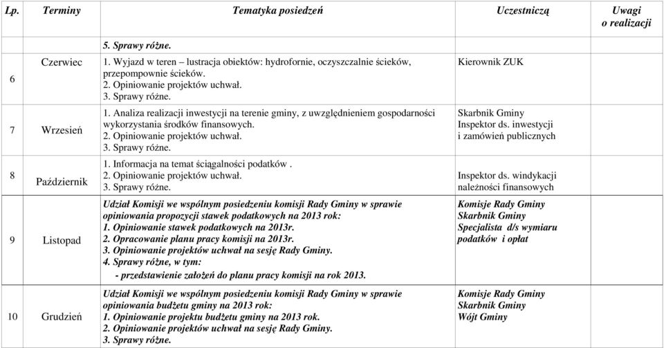 Opiniowanie stawek podatkowych na 2013r. 2. Opracowanie planu pracy komisji na 2013r. 4. Sprawy róŝne, w tym: - przedstawienie załoŝeń do planu pracy komisji na rok 2013.