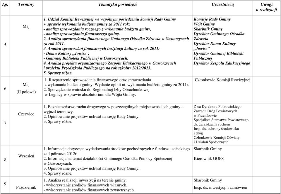 finansowego gminy. 2. Analiza sprawozdania finansowego Gminnego Ośrodka Zdrowia w Gaworzycach za rok 2011. 3.