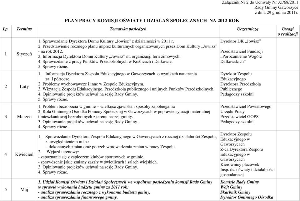 3. Informacja Dyrektora Domu Kultury Jowisz nt. organizacji ferii zimowych. 4. Sprawozdanie z pracy Punktów Przedszkolnych w Koźlicach i Dalkowie. 1.