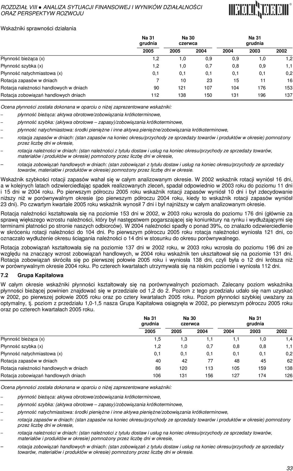 zaprezentowane wskaźniki: płynność bieżąca: aktywa obrotowe/zobowiązania krótkoterminowe, płynność szybka: (aktywa obrotowe zapasy)/zobowiązania krótkoterminowe, płynność natychmiastowa: środki