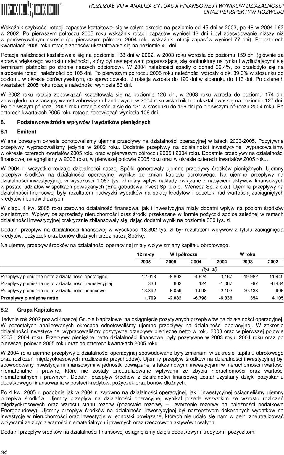 Po czterech kwartałach 2005 roku rotacja zapasów ukształtowała się na poziomie 40 dni.