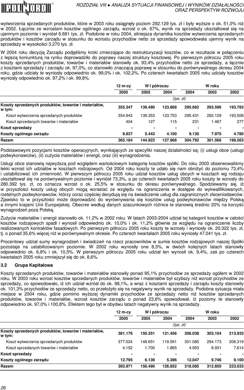 Podobnie w roku 2004, silniejsza dynamika kosztów wytworzenia sprzedanych produktów i kosztów zarządu w stosunku do wzrostu przychodów netto ze sprzedaży spowodowała ujemny wynik na sprzedaży w