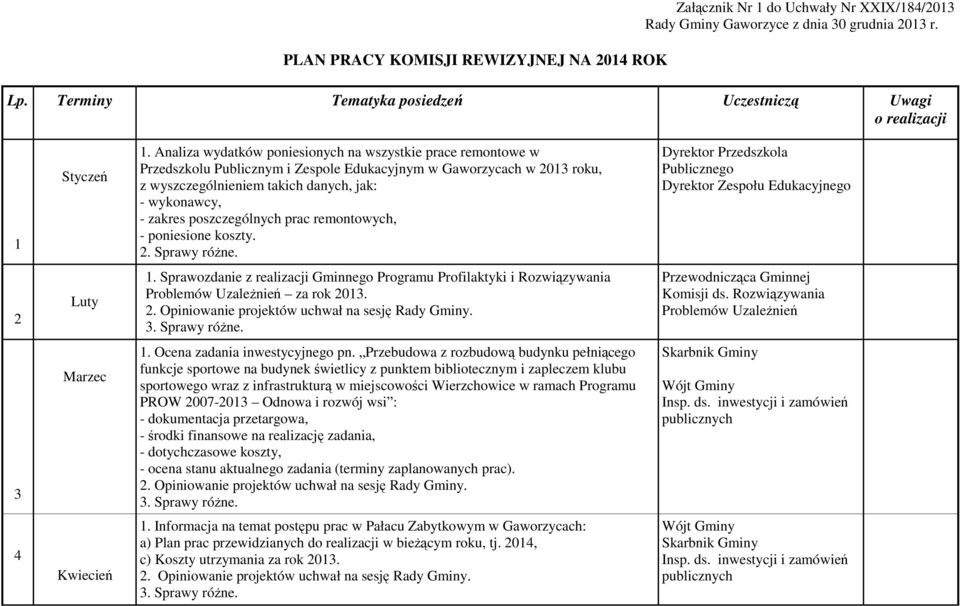 poszczególnych prac remontowych, - poniesione koszty. 2. Sprawy róŝne. Dyrektor Przedszkola Publicznego Dyrektor Zespołu Edukacyjnego 2 Luty 1.