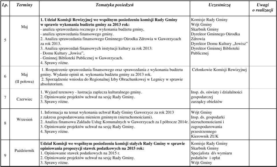 finansowego gminy. 2. Analiza sprawozdania finansowego Gminnego Ośrodka Zdrowia w Gaworzycach za rok 2013. 3.