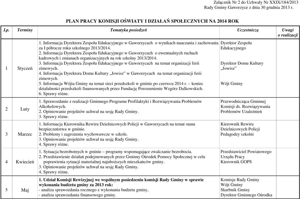 Informacja Dyrektora Zespołu Edukacyjnego w Gaworzycach o wynikach nauczania i zachowania za I półrocze roku szkolnego 20