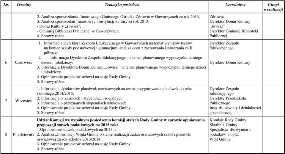 Informacja Dyrektora Zespołu Edukacyjnego w Gaworzycach na temat wyników testów na koniec szkoły podstawowej i gimnazjum, analiza ocen z zachowania i nauczania za II półrocze. 2.