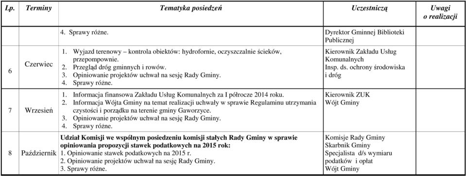 Informacja finansowa Zakładu Usług za I półrocze 20