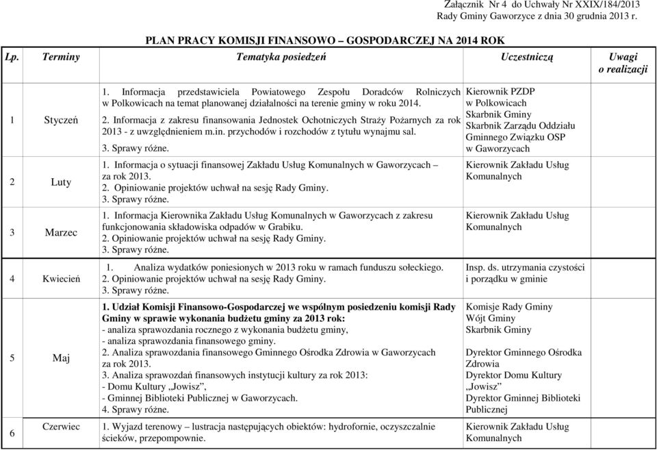 Informacja przedstawiciela Powiatowego Zespołu Doradców Rolniczych w Polkowicach na temat planowanej działalności na terenie gminy w roku 20