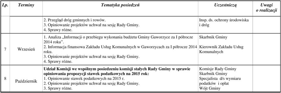 14 roku. 2. Informacja finansowa Zakładu Usług w Gaworzycach za I półrocze 2014 roku.