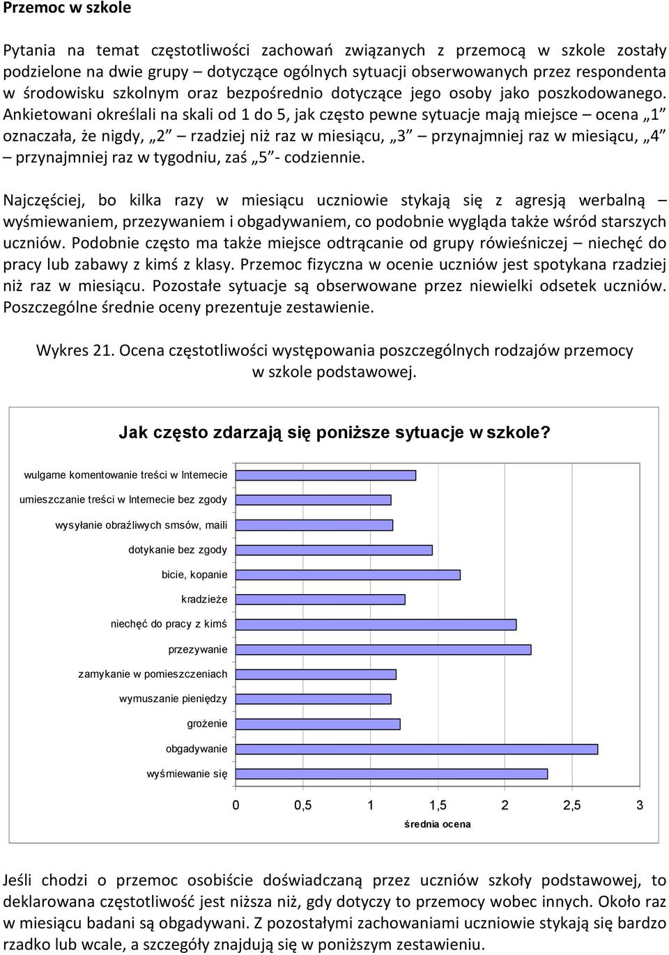 Ankietowani określali na skali od 1 do 5, jak często pewne sytuacje mają miejsce ocena 1 oznaczała, że nigdy, 2 rzadziej niż raz w miesiącu, 3 przynajmniej raz w miesiącu, 4 przynajmniej raz w