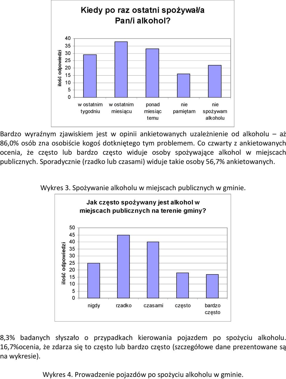 aż 86,0% osób zna osobiście kogoś dotkniętego tym problemem. Co czwarty z ankietowanych ocenia, że często lub bardzo często widuje osoby spożywające alkohol w miejscach publicznych.