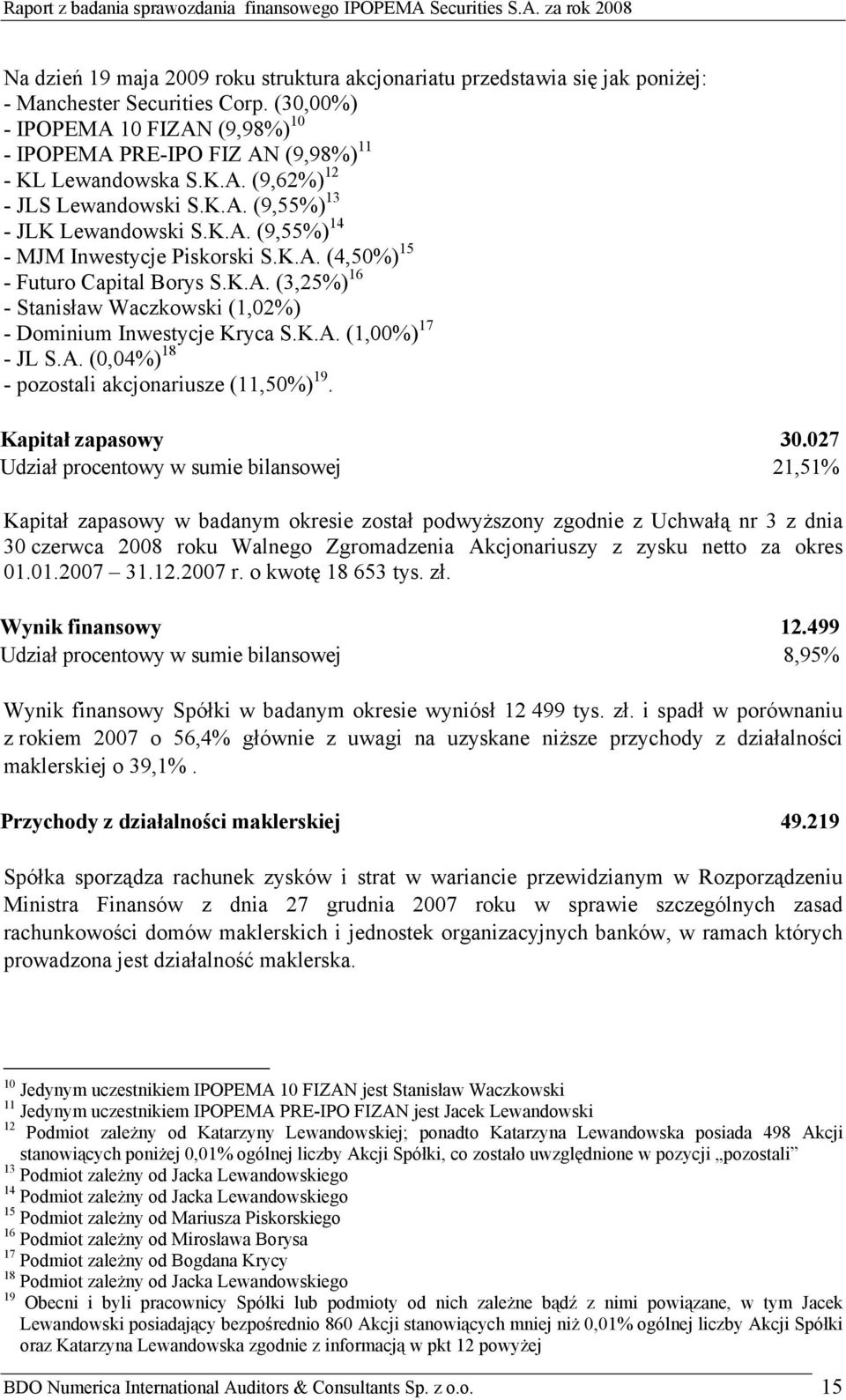 K.A. (4,50%) 15 - Futuro Capital Borys S.K.A. (3,25%) 16 - Stanisław Waczkowski (1,02%) - Dominium Inwestycje Kryca S.K.A. (1,00%) 17 - JL S.A. (0,04%) 18 - pozostali akcjonariusze (11,50%) 19.