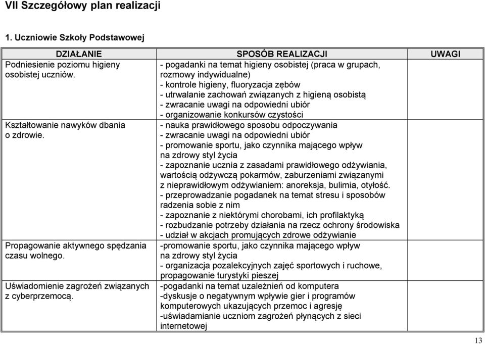 odpowiedni ubiór - organizowanie konkursów czystości Kształtowanie nawyków dbania o zdrowie. Propagowanie aktywnego spędzania czasu wolnego. Uświadomienie zagrożeń związanych z cyberprzemocą.